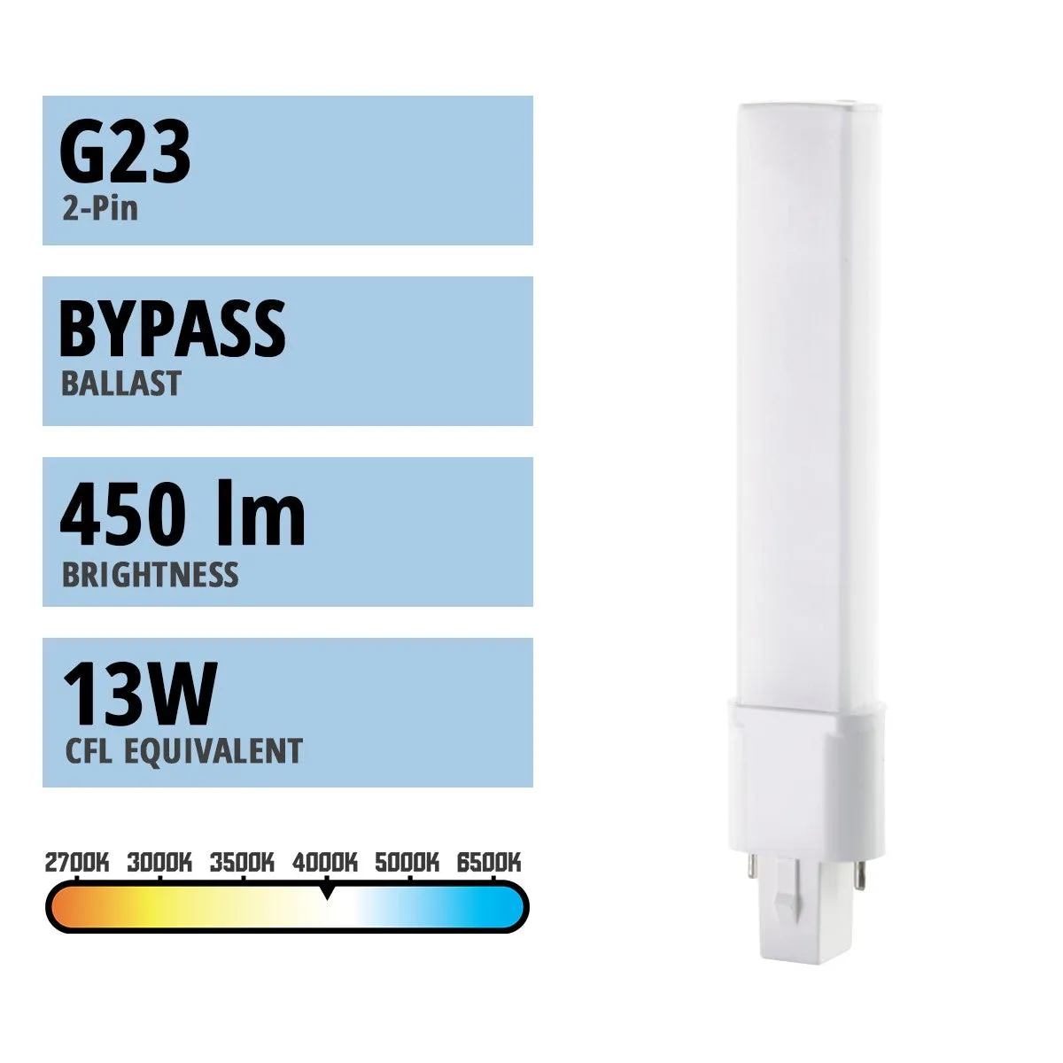 2 pin PL LED Bulb, 4W, 450 Lumens, 4000K, Omnidirectional, Replaces 13W CFL, G23 Base, Type B